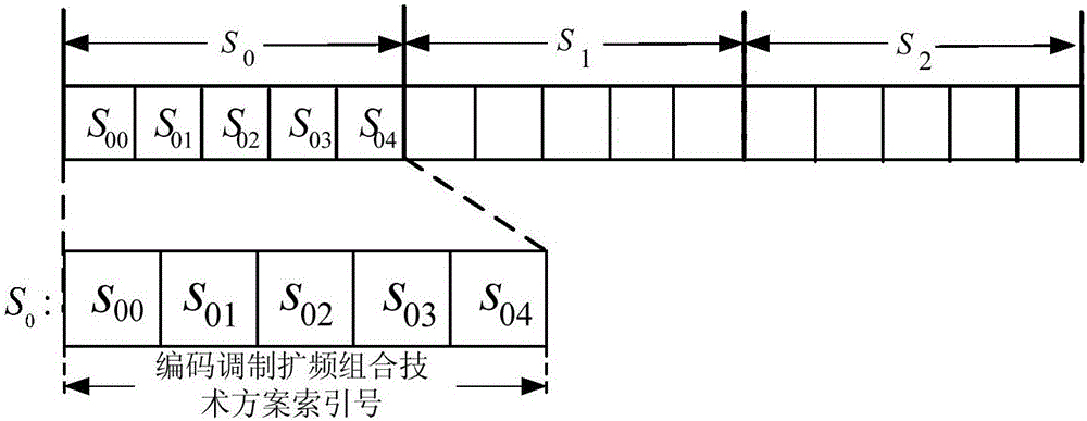 Forming terminal of time slot data frame compatible with data chain and working method of the same