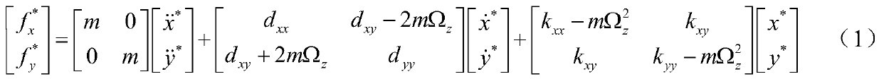 Compound Learning Control Method for Mems Gyroscope Based on Disturbance Observer