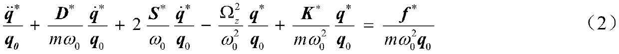 Compound Learning Control Method for Mems Gyroscope Based on Disturbance Observer