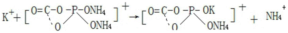 A kind of production method for preparing special fertilizer for potassium dihydrogen phosphate by-product wolfberry