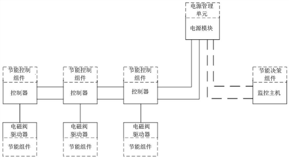 Hydraulic support and electro-hydraulic control system thereof