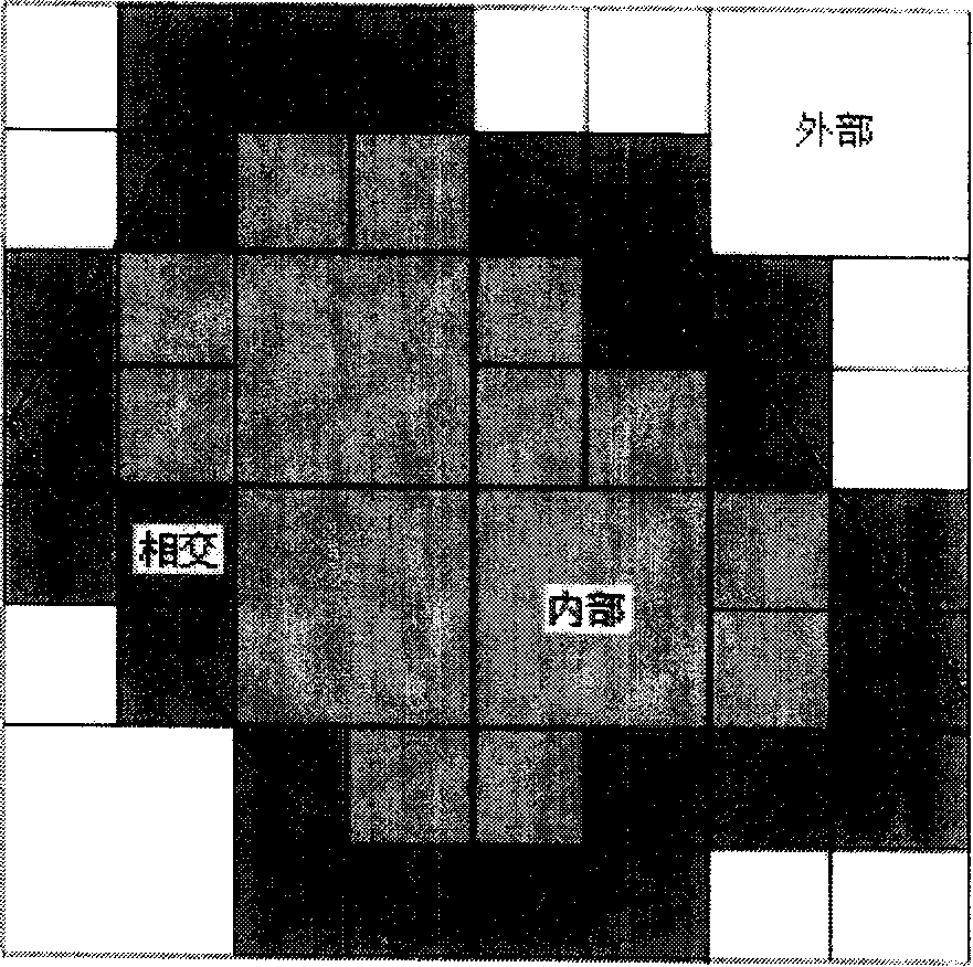 The shortest path real-time searching algorithm of interactive domain instrument