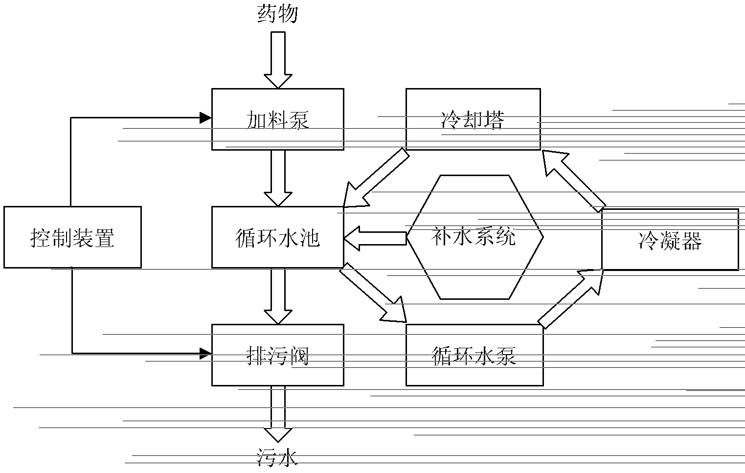 Circulated water system of thermal power plant