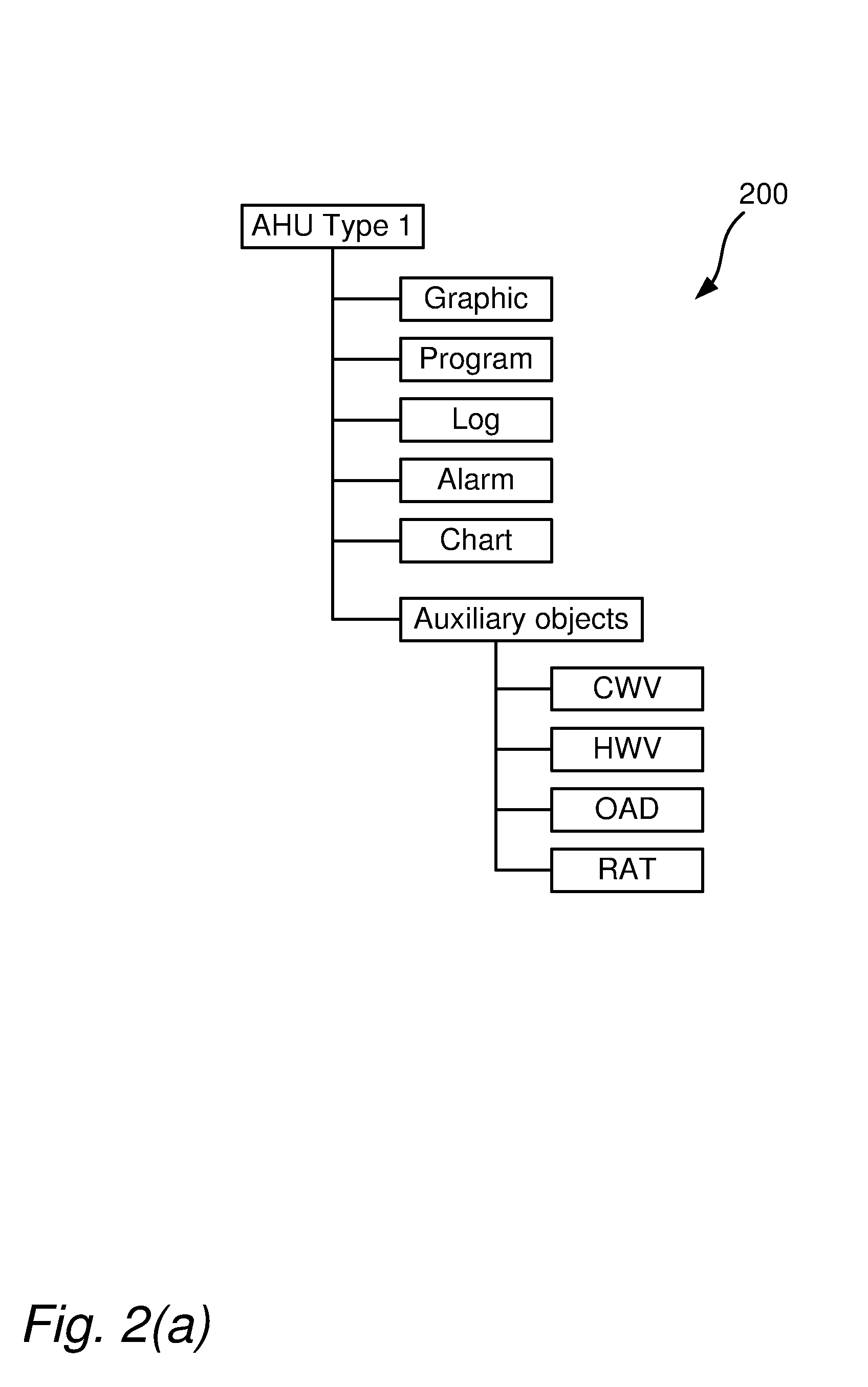 Definition of objects in object-oriented programming environments