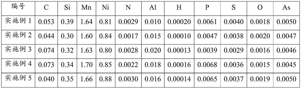 Low-temperature steel bar and production method thereof