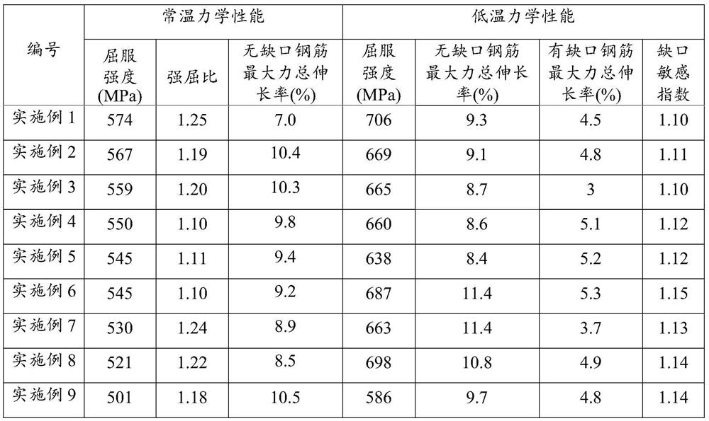 Low-temperature steel bar and production method thereof