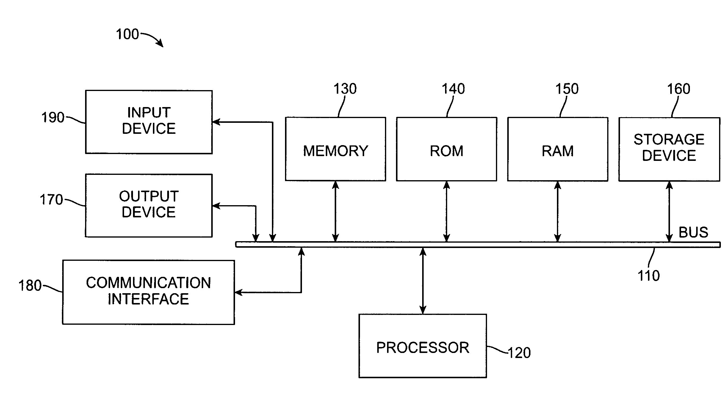 Directional touch remote