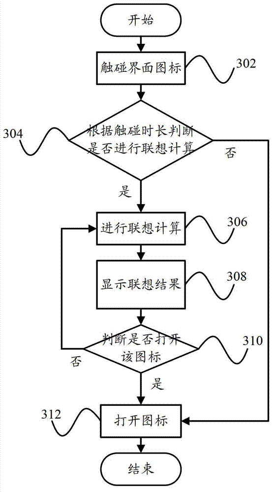 Terminal and icon display method