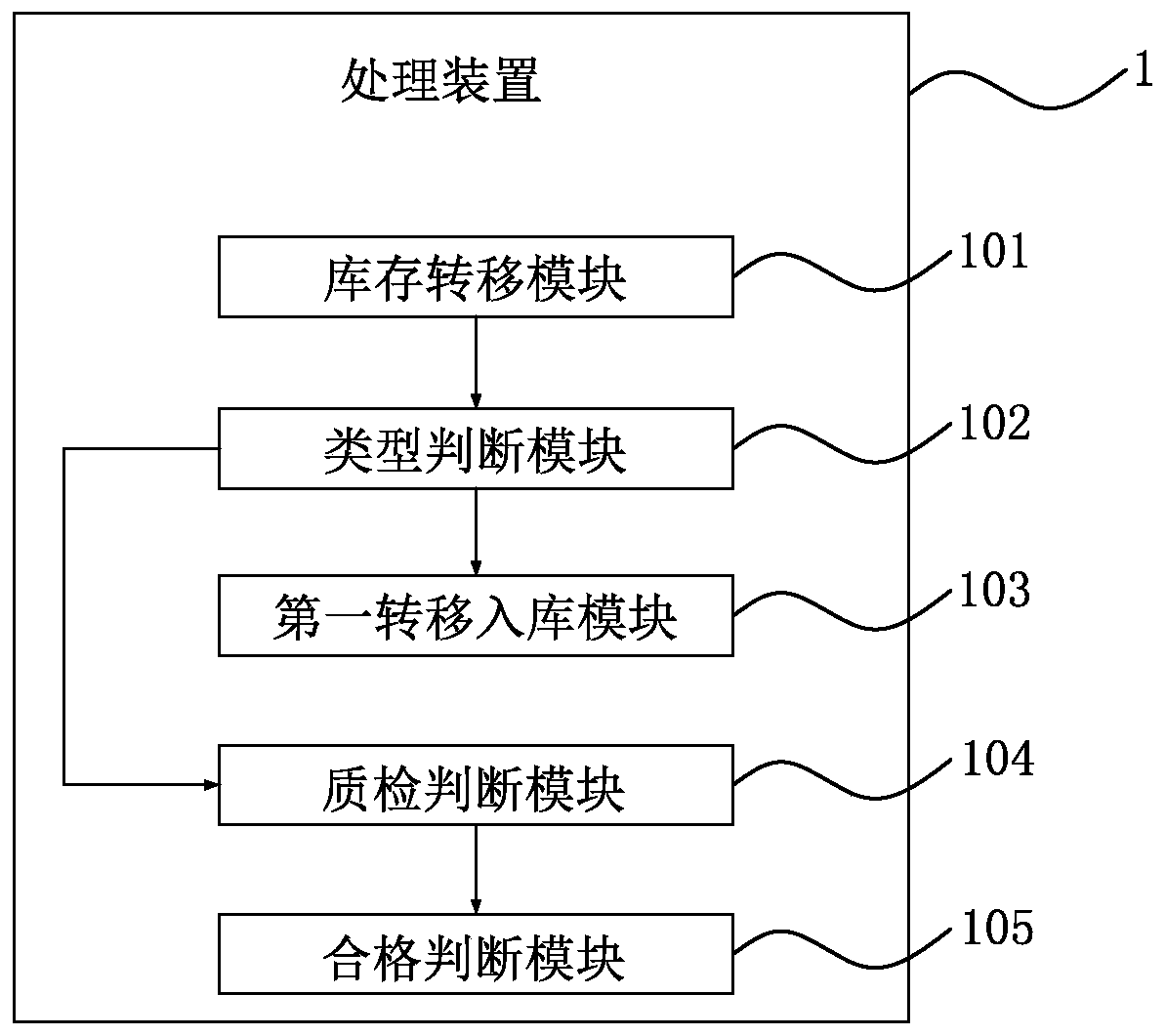 Distributed cell intelligent laboratory management system