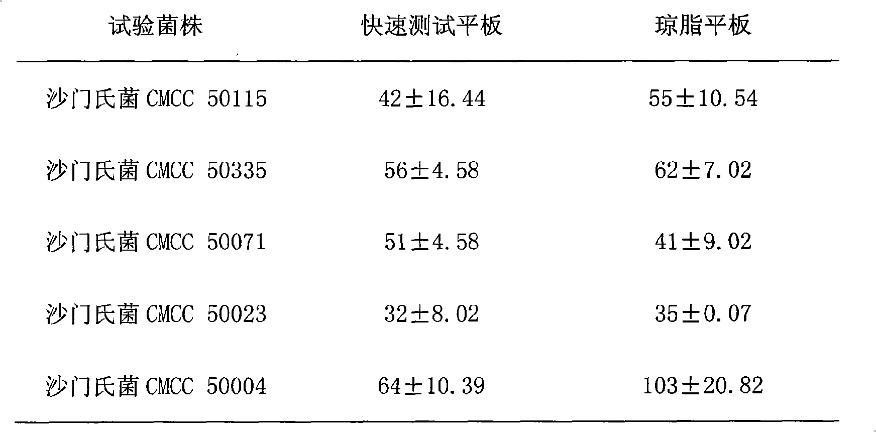 Cold water coagulable culture medium coagulator and preparation method thereof