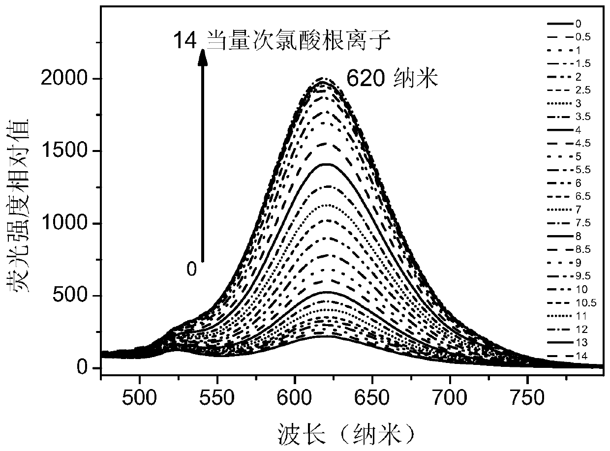 Phenothiazine benzaldehyde derivative and preparation method thereof, and phenothiazine quinoline molecular fluorescent probe and preparation method and application thereof