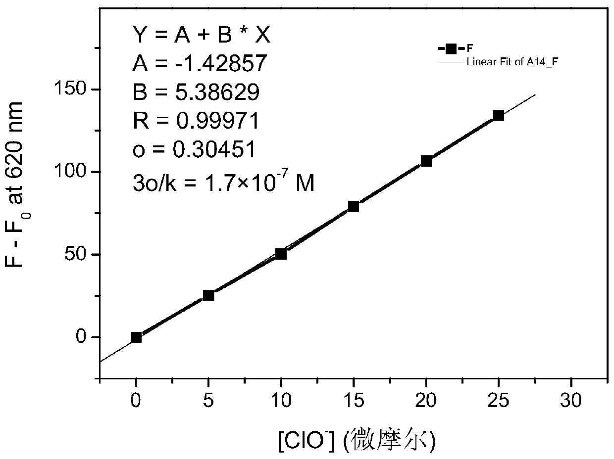 Phenothiazine benzaldehyde derivative and preparation method thereof, and phenothiazine quinoline molecular fluorescent probe and preparation method and application thereof