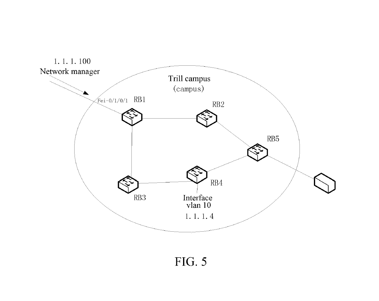 Method, device and system for managing TRILL network using three-layer network manager