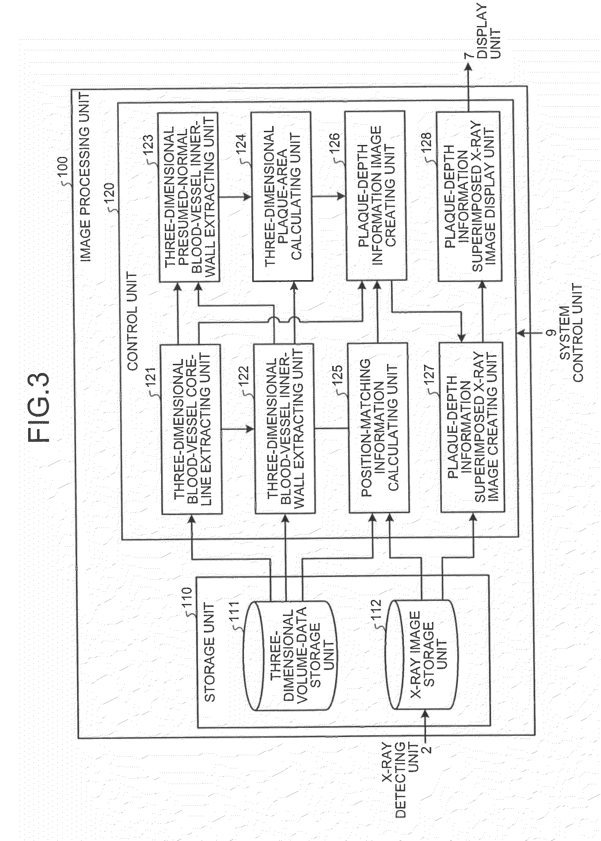 X-ray apparatus, image processing display apparatus and computer program product