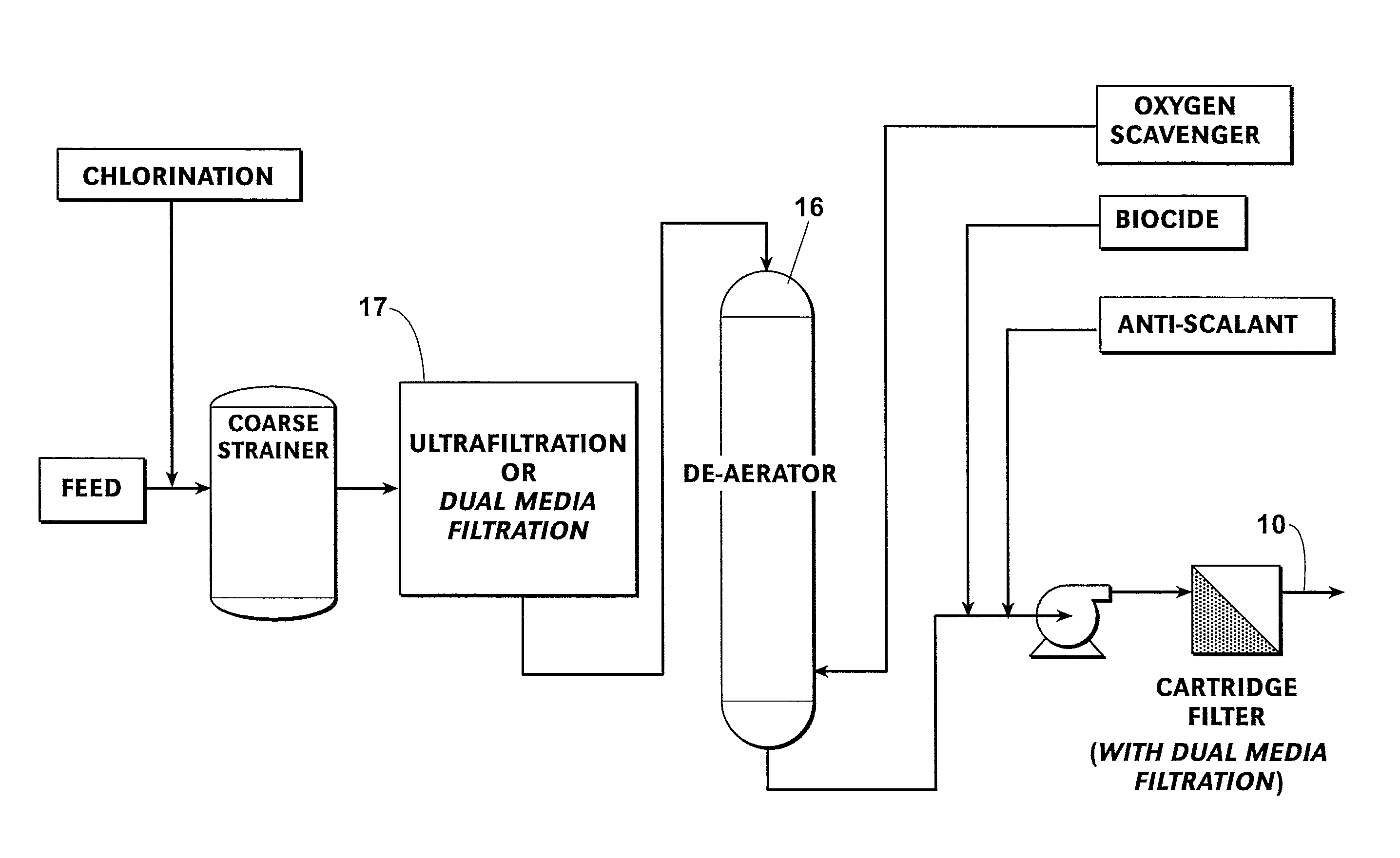 System and Method For Treating A Saline Feed Stream To An Electro-Chlorination Unit