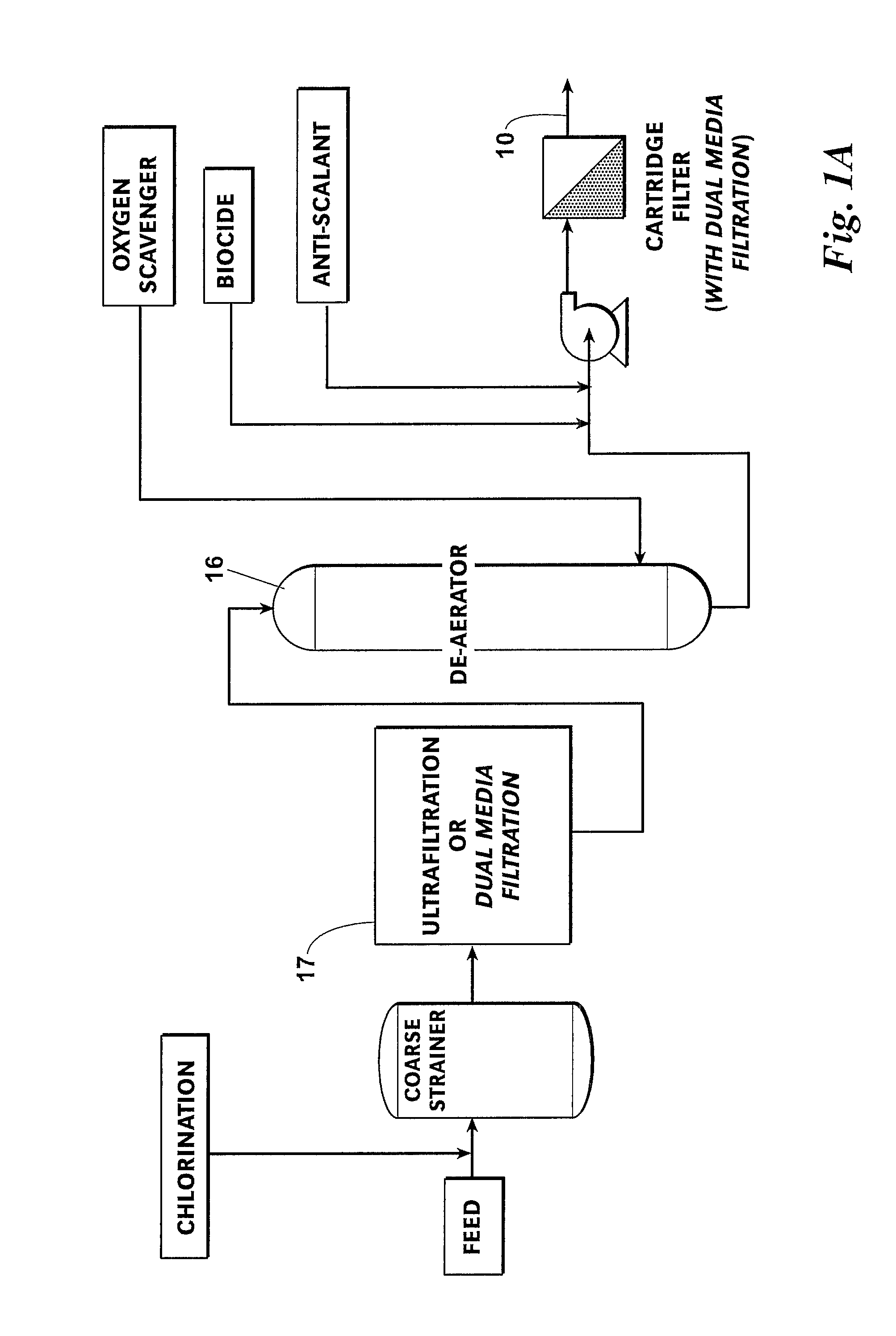 System and Method For Treating A Saline Feed Stream To An Electro-Chlorination Unit