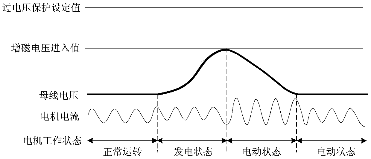 Air conditioner fan control method and device