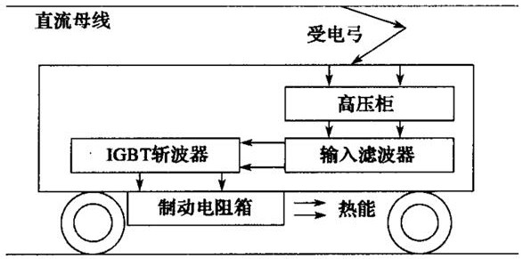 Locomotive brake resistor monitoring temperature valuing method and acquisition device