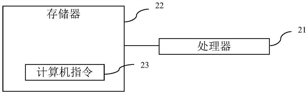 Method, device and equipment for monitoring timed snapshot task and medium