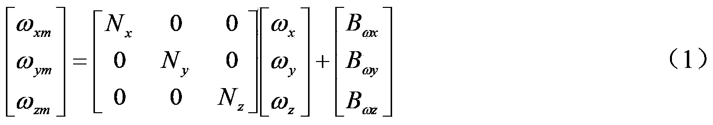 Rate gyroscope calibrating method