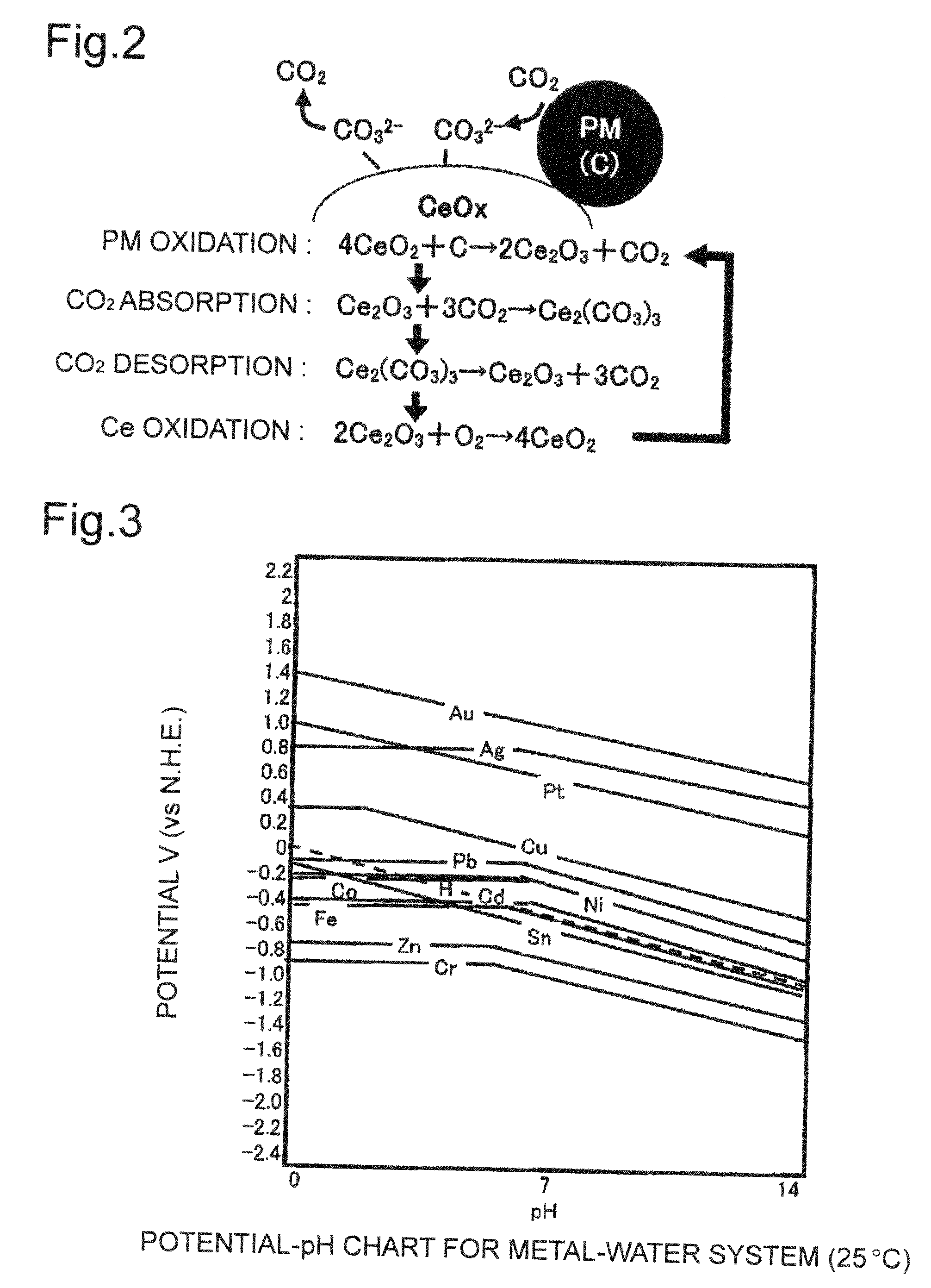 Composite material, composite material substrate, composite material dispersed fluid, and manufacturing methods thereof