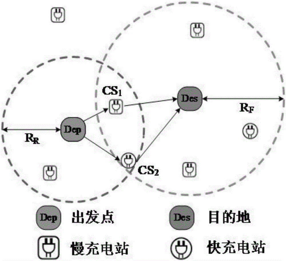 Electric car path optimal seeking method considering range and charging station position