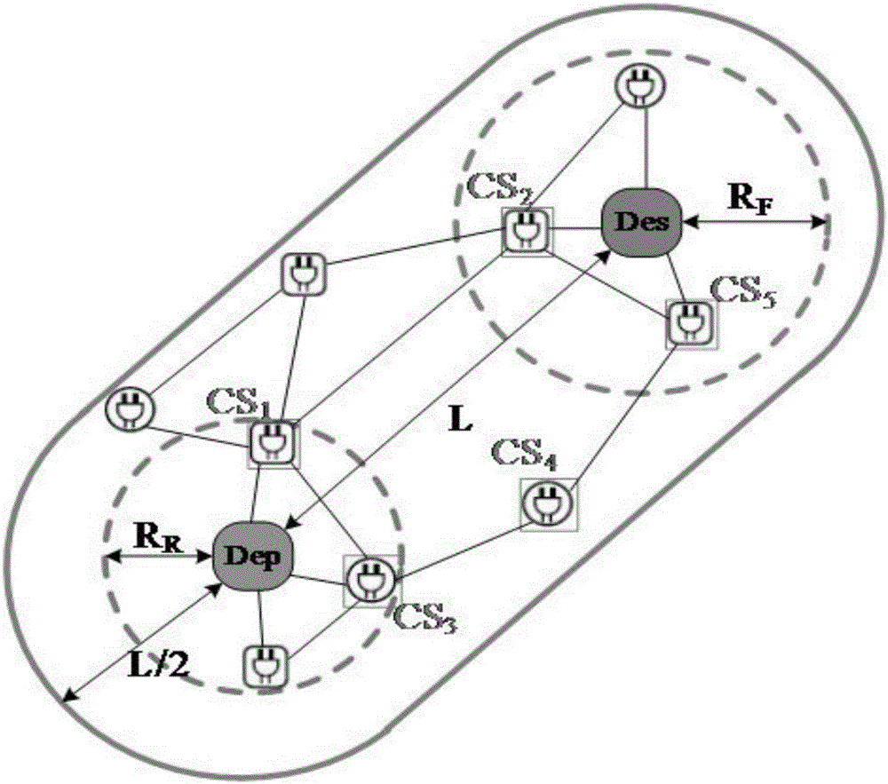 Electric car path optimal seeking method considering range and charging station position