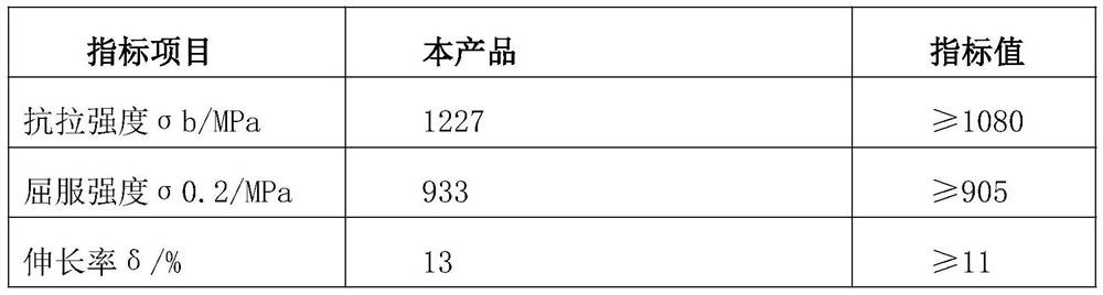 Production method of 18CrNiMo7-6 forging for wind power equipment gear