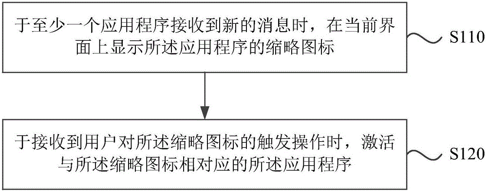 Message display method and device