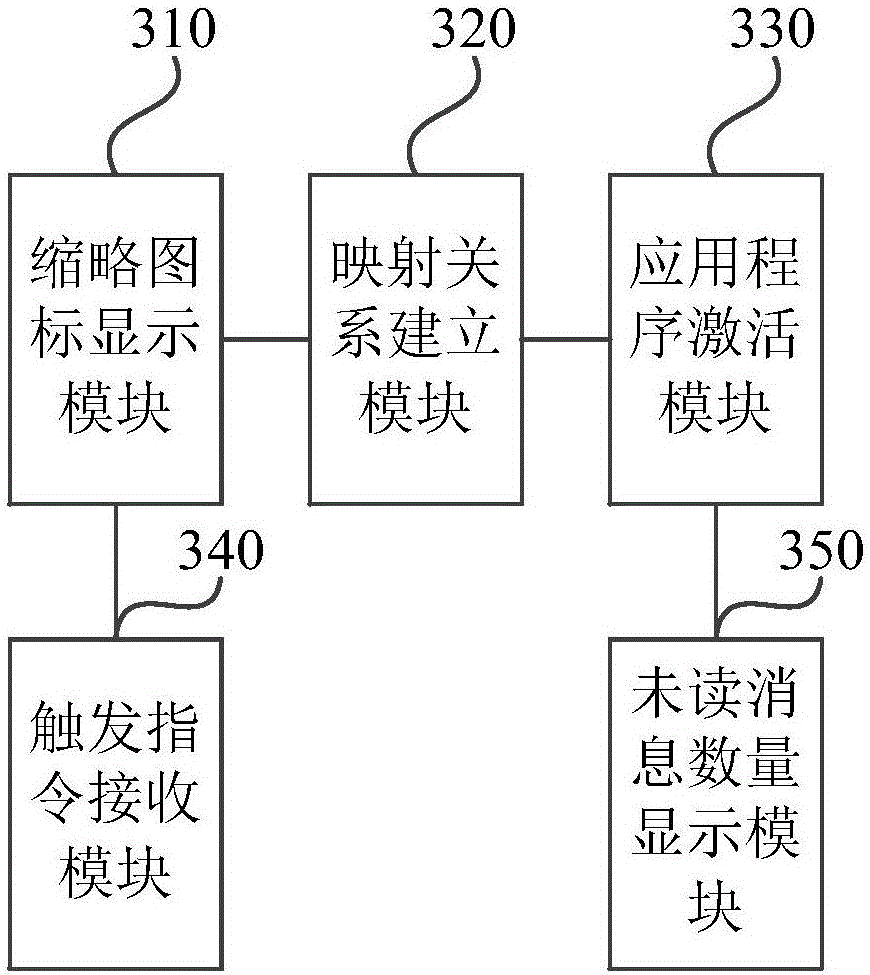 Message display method and device