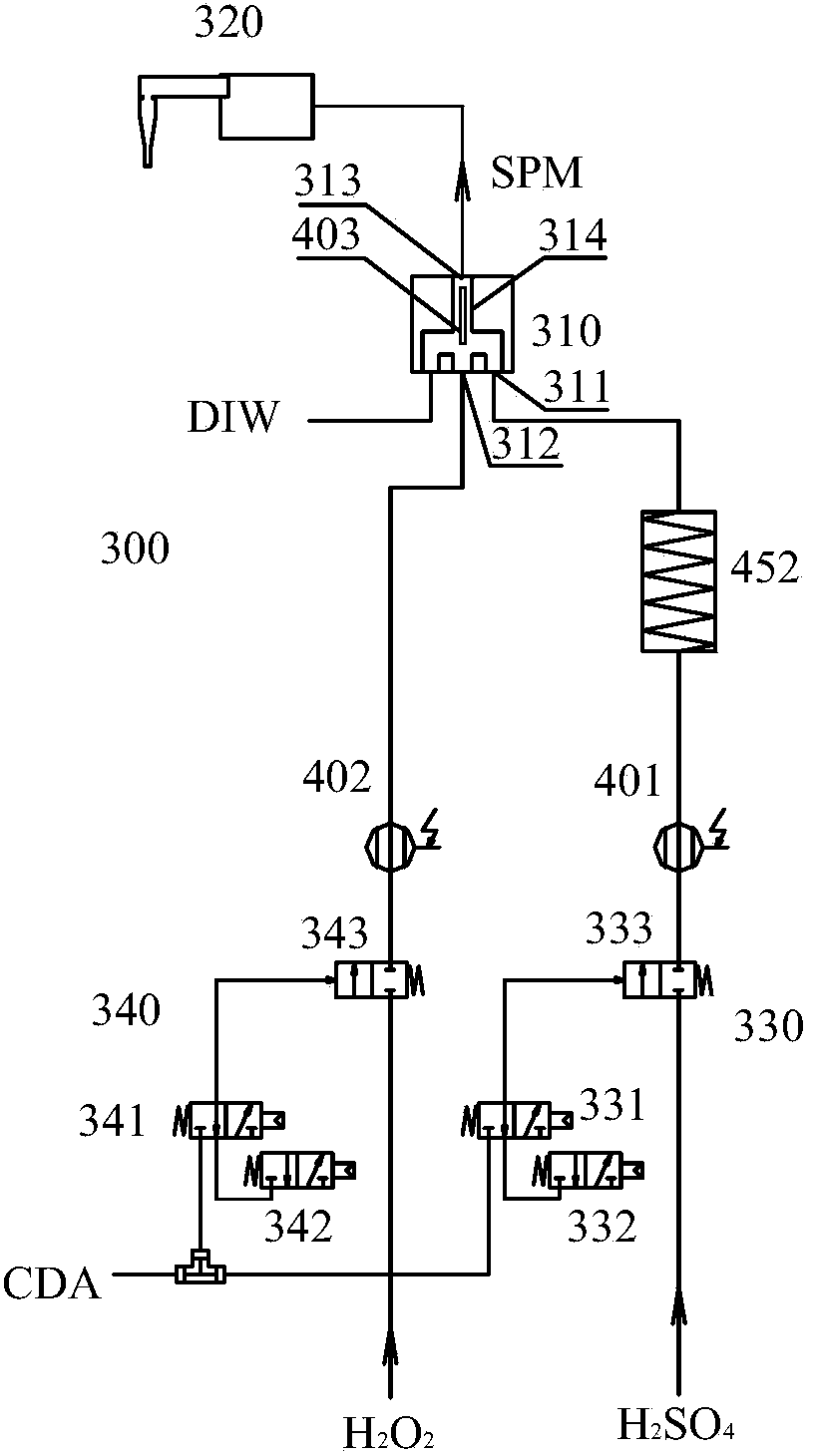 On-line SPM generating system and control method thereof