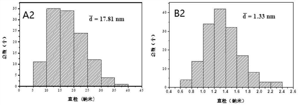 Three-dimensional ordered mesoporous molybdenum-based catalyst as well as preparation method and application thereof