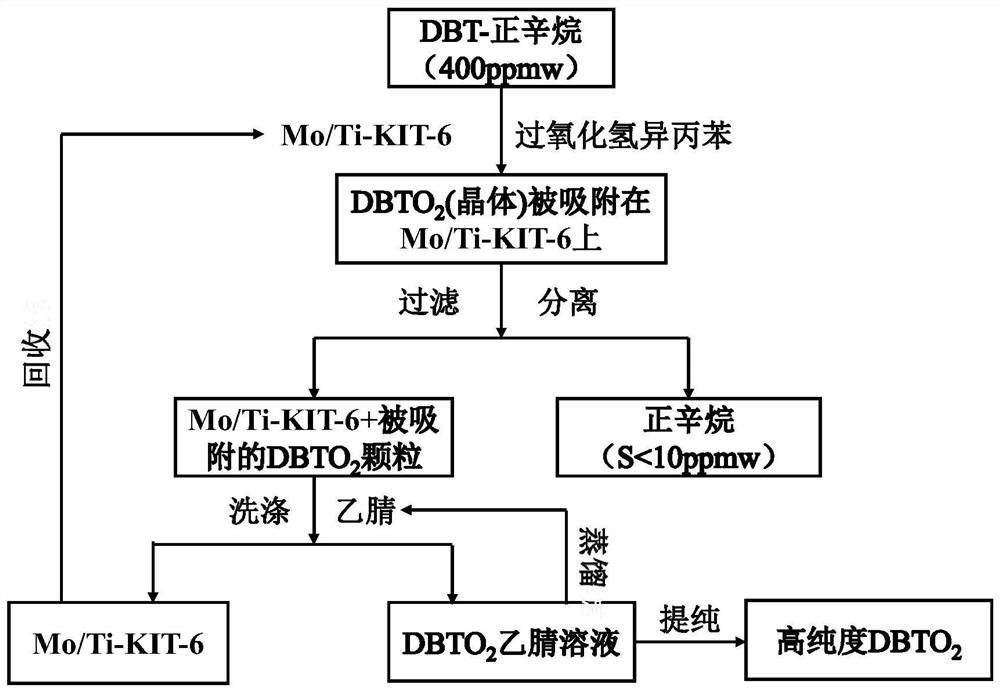 Three-dimensional ordered mesoporous molybdenum-based catalyst as well as preparation method and application thereof