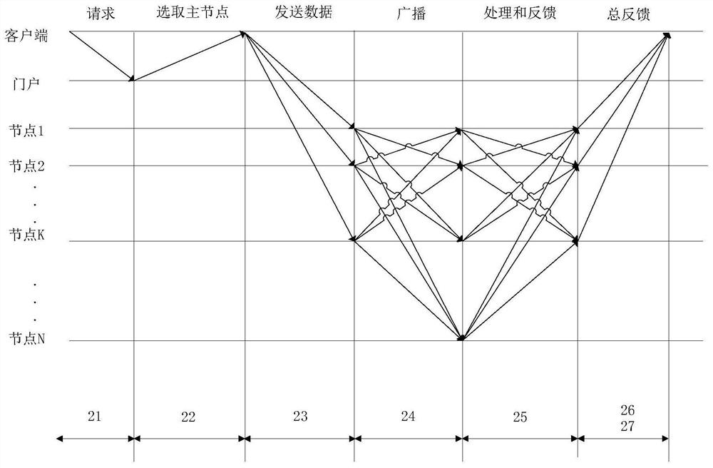 Blockchain-based data processing system