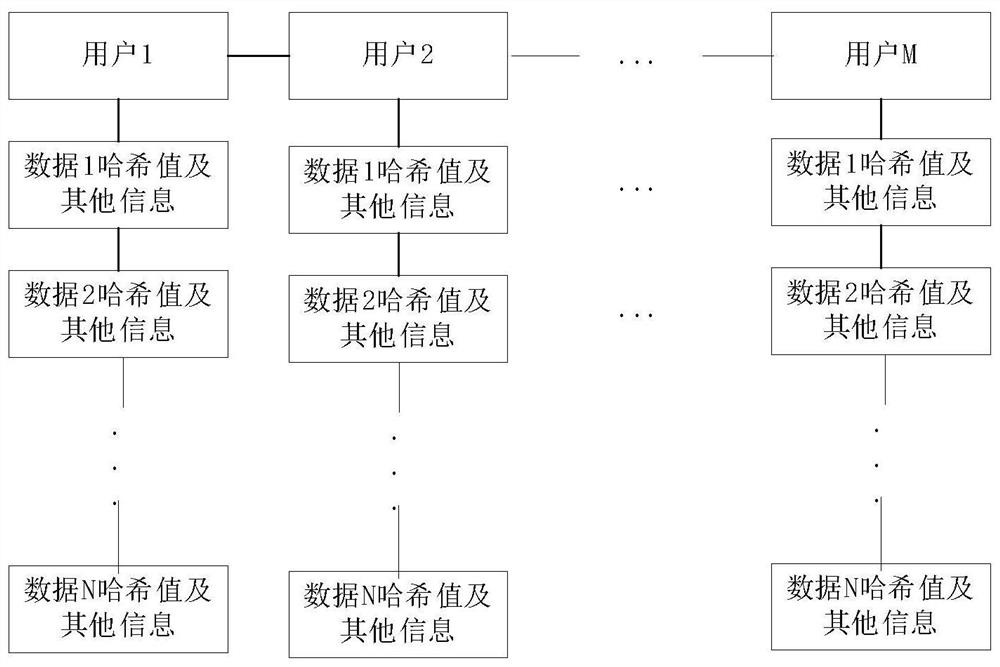 Blockchain-based data processing system