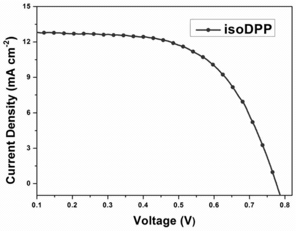 Diketopyrrolopyrrole dyes and their applications