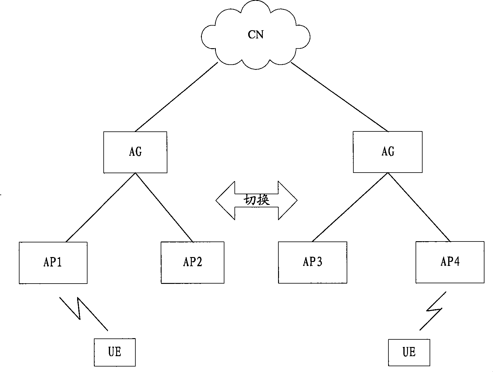 Method, system and device for switching between APs