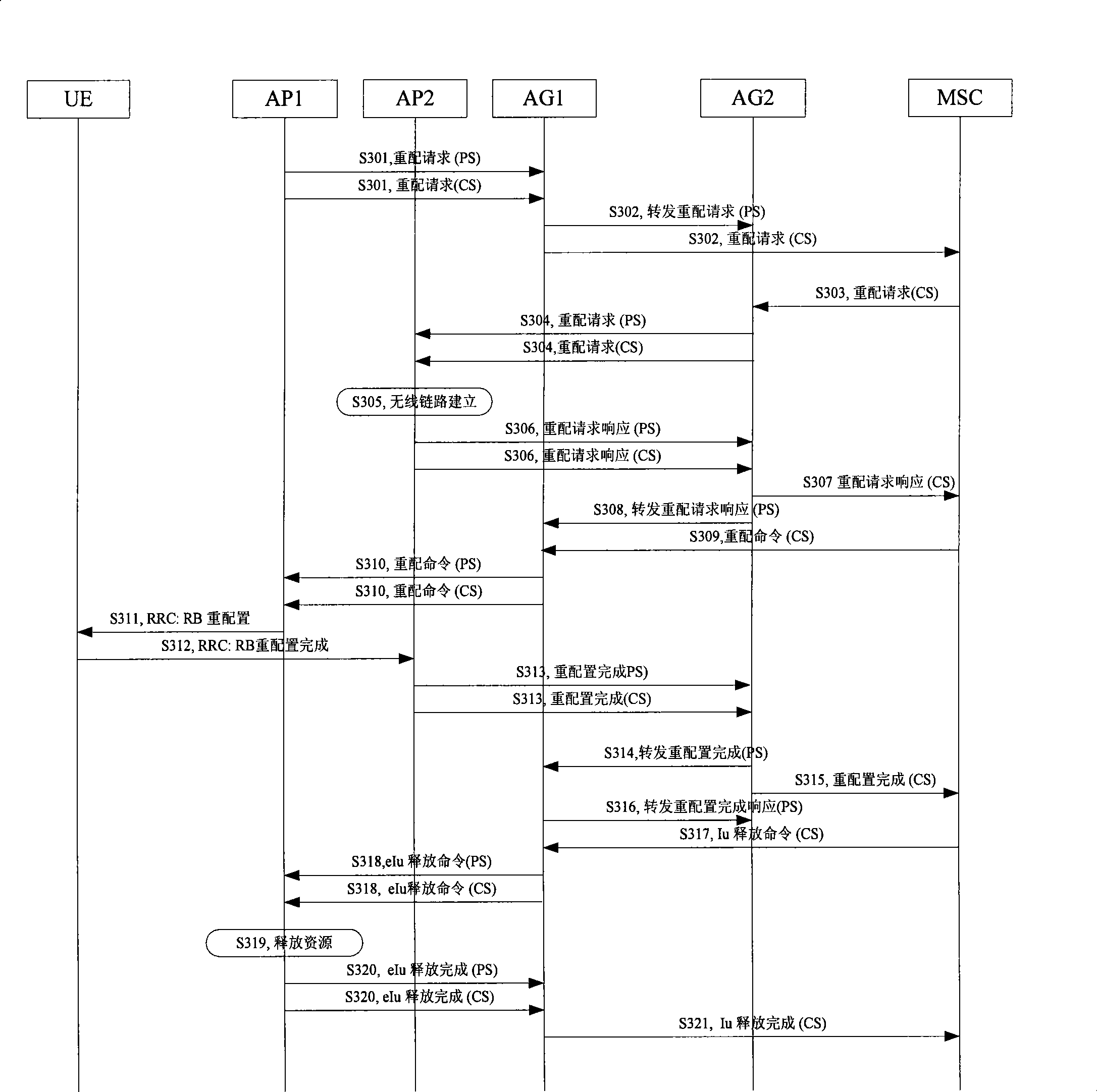 Method, system and device for switching between APs