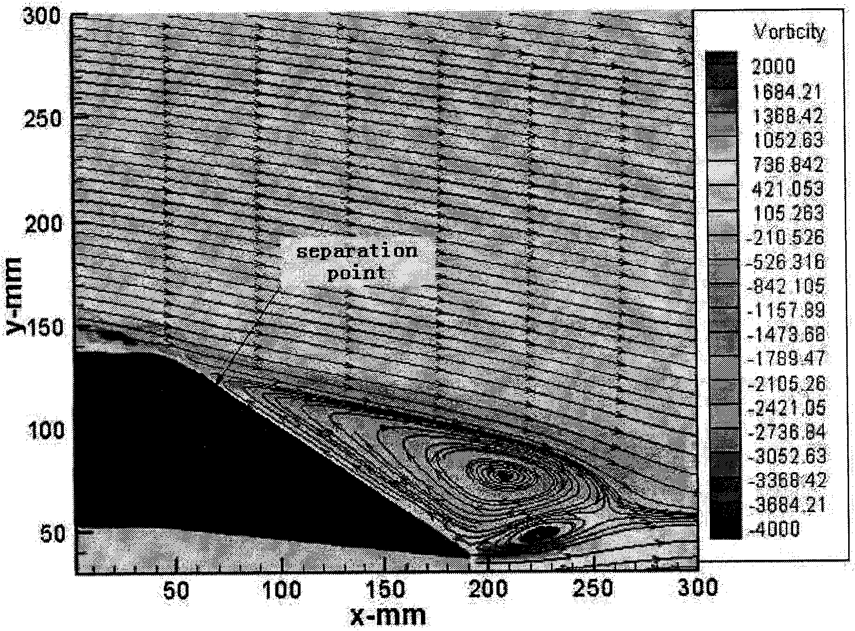 Blow/suction control method of flow separation on control surface of airplane