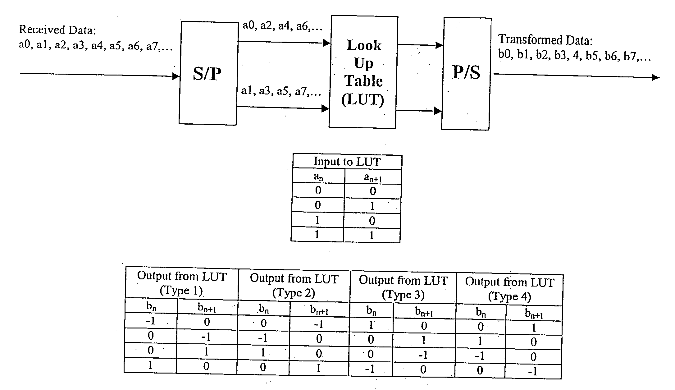 Ultra-wideband pulse modulation system and method