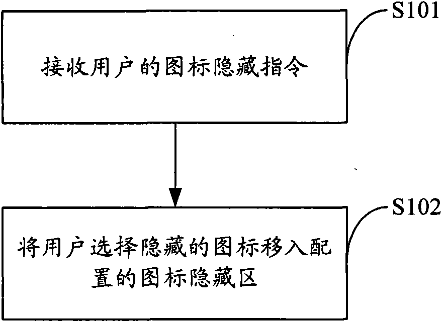 Icon hiding method, device and touch screen terminal