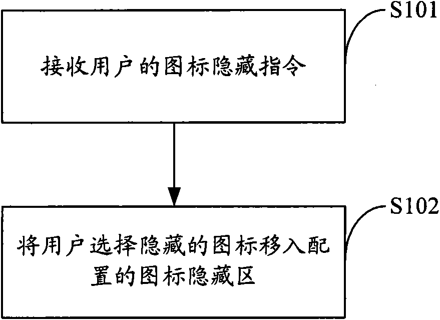 Icon hiding method, device and touch screen terminal