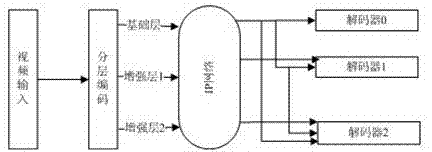 Scalable layered coding based multi-path transmission scheme