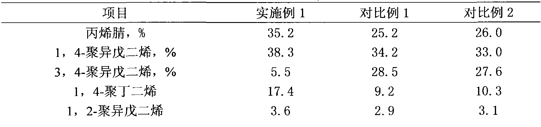 Preparation method of in-situ hybrid reinforced butadiene-acrylonitrile-isoprene copolymer