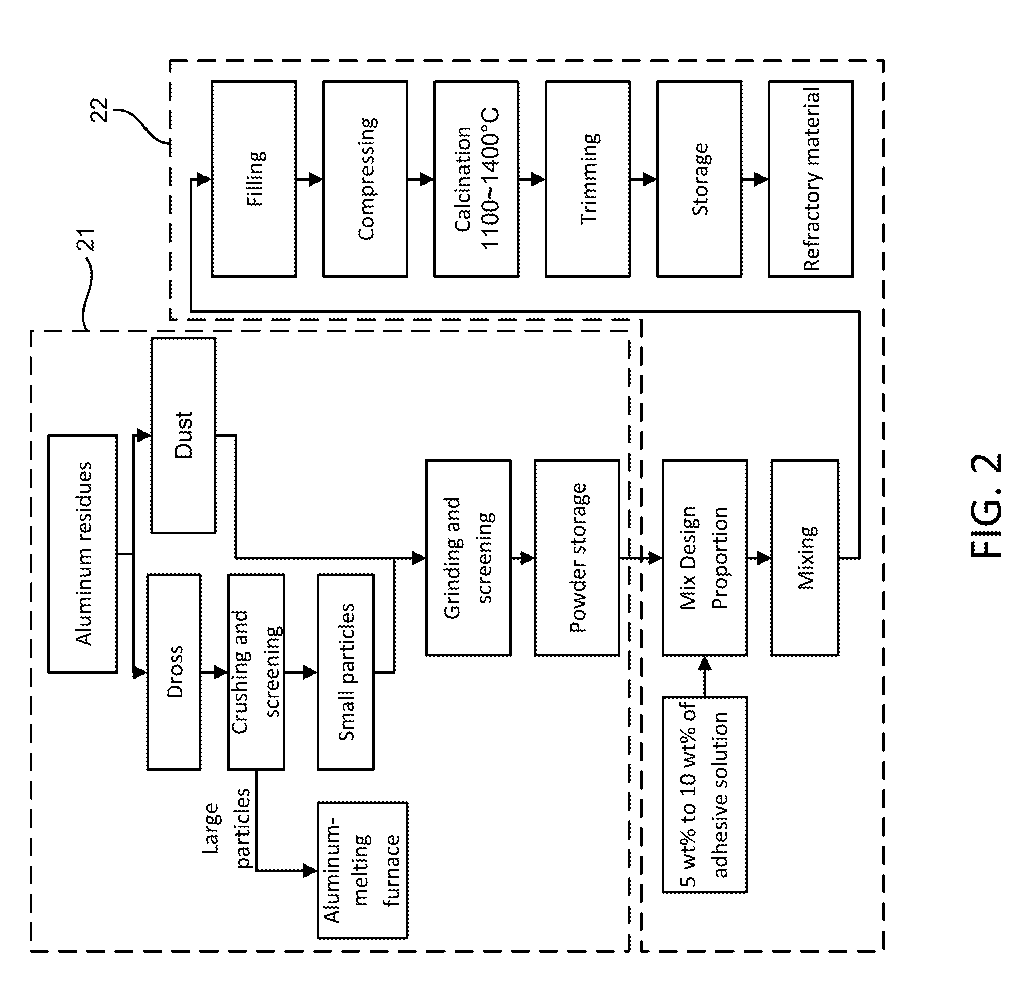 Method for producing a refractory material from aluminum residues