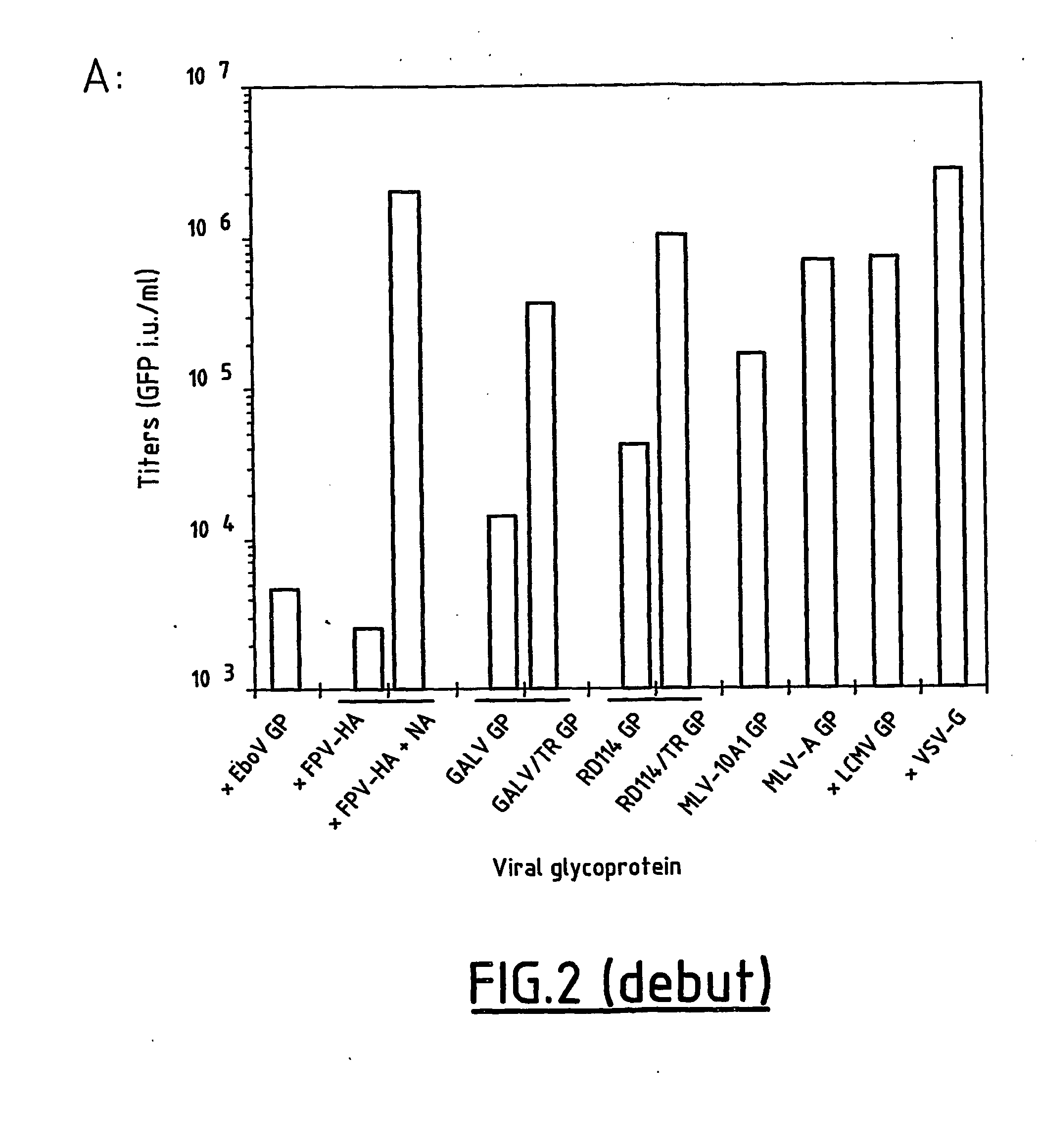 Chimeric glycoproteins and pseudotyped lentiviral vectors