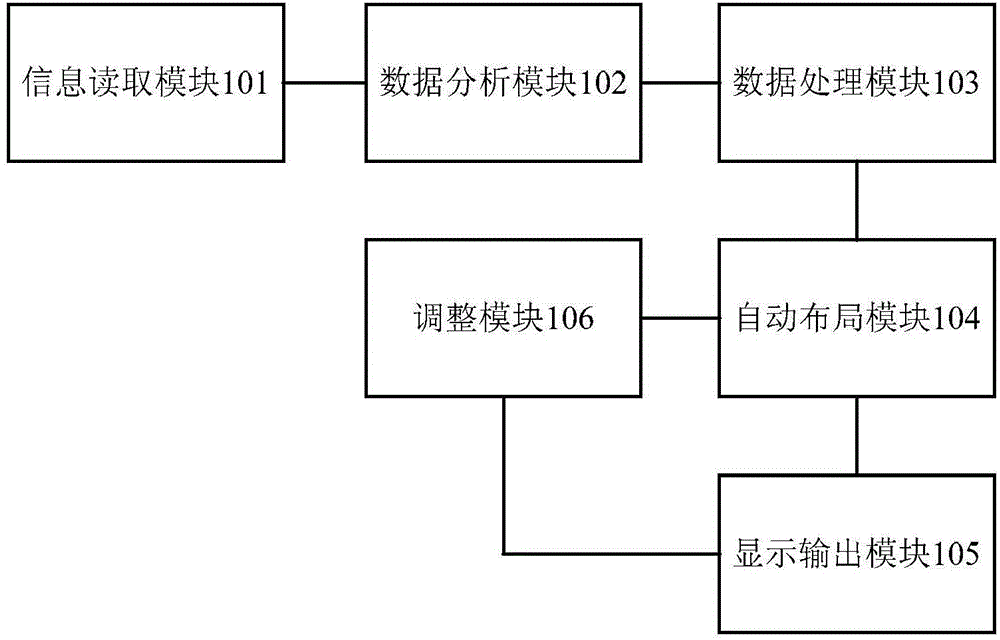 Power grid topological visualization system and power grid topological visualization method