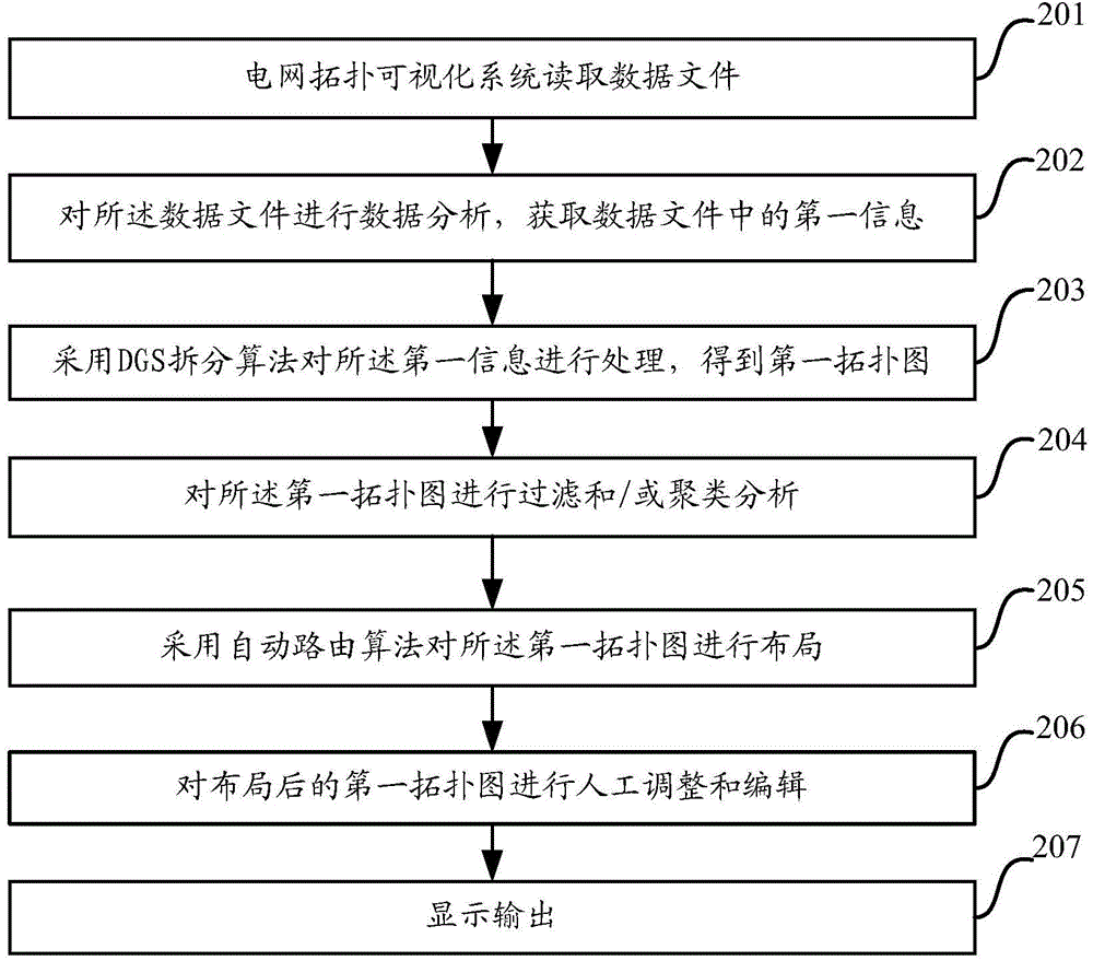 Power grid topological visualization system and power grid topological visualization method