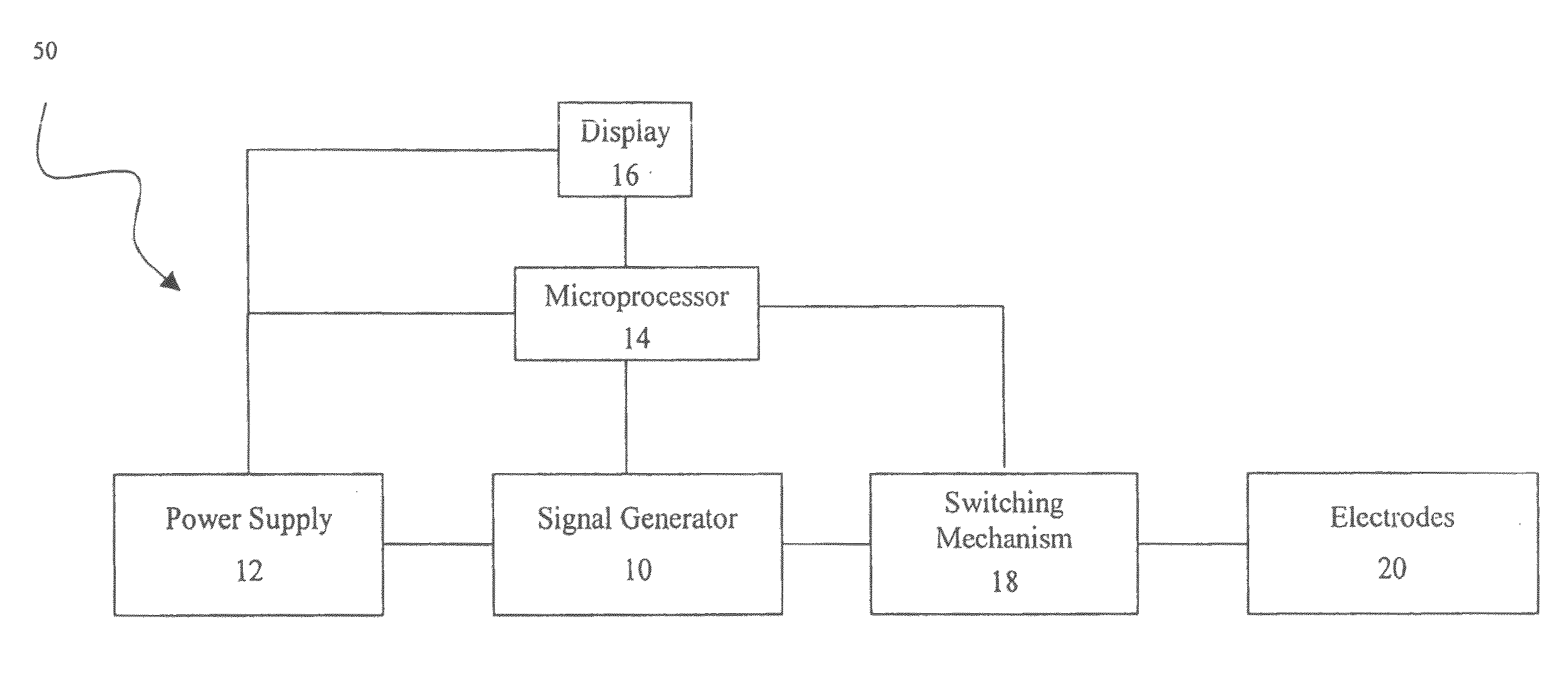 Method and Device for Enhanced Blood Flow