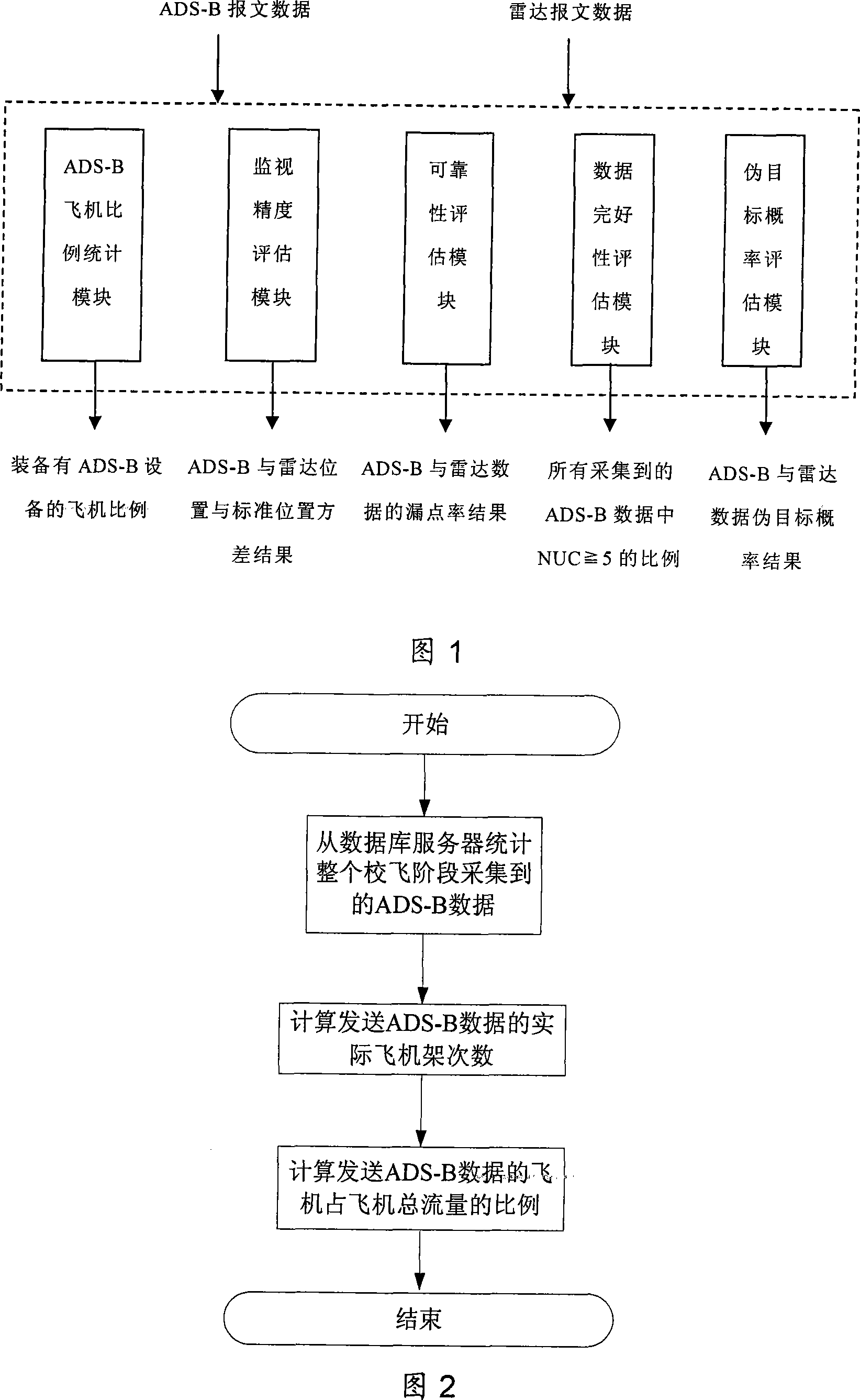 Data estimation system for ADS-B monitoring technology